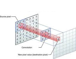 convolution 2D