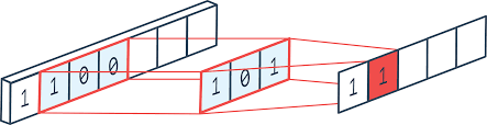 convolution