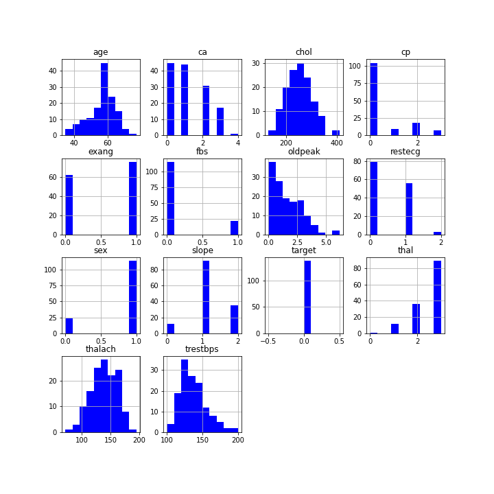 histogrammes sans pb