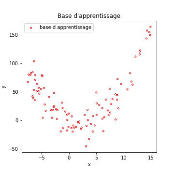 correlation non linéaire