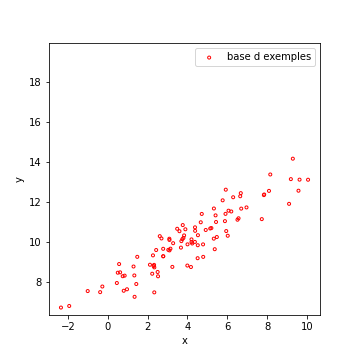 base pour la regression 2D
