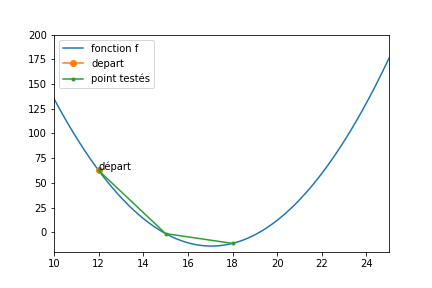 une descente convexe 1
