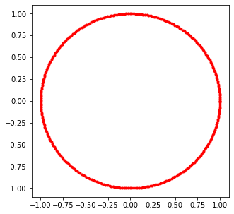 cercle unitaire decentré