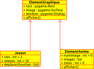 diagramme UML