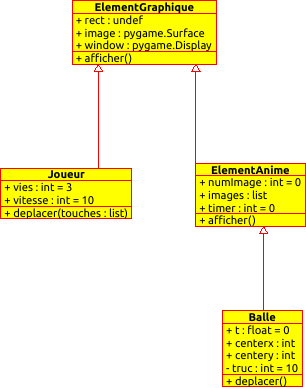 diagramme UML