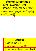 diagramme uml