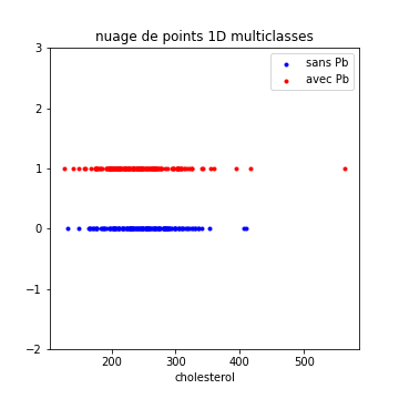 nuage1D multi classe