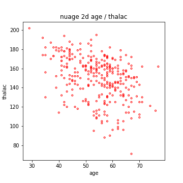 histo age Thalac