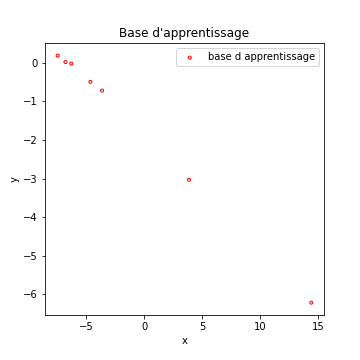 donnees regression linéaire