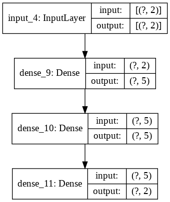 modèle simple DNN Classif