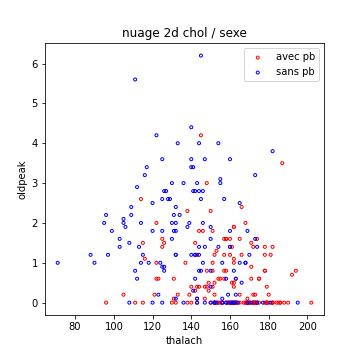 nuage Thalac OldPeak