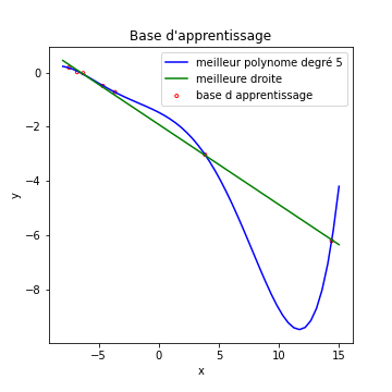 illustration overfitting