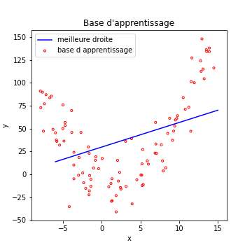 regression underfitting